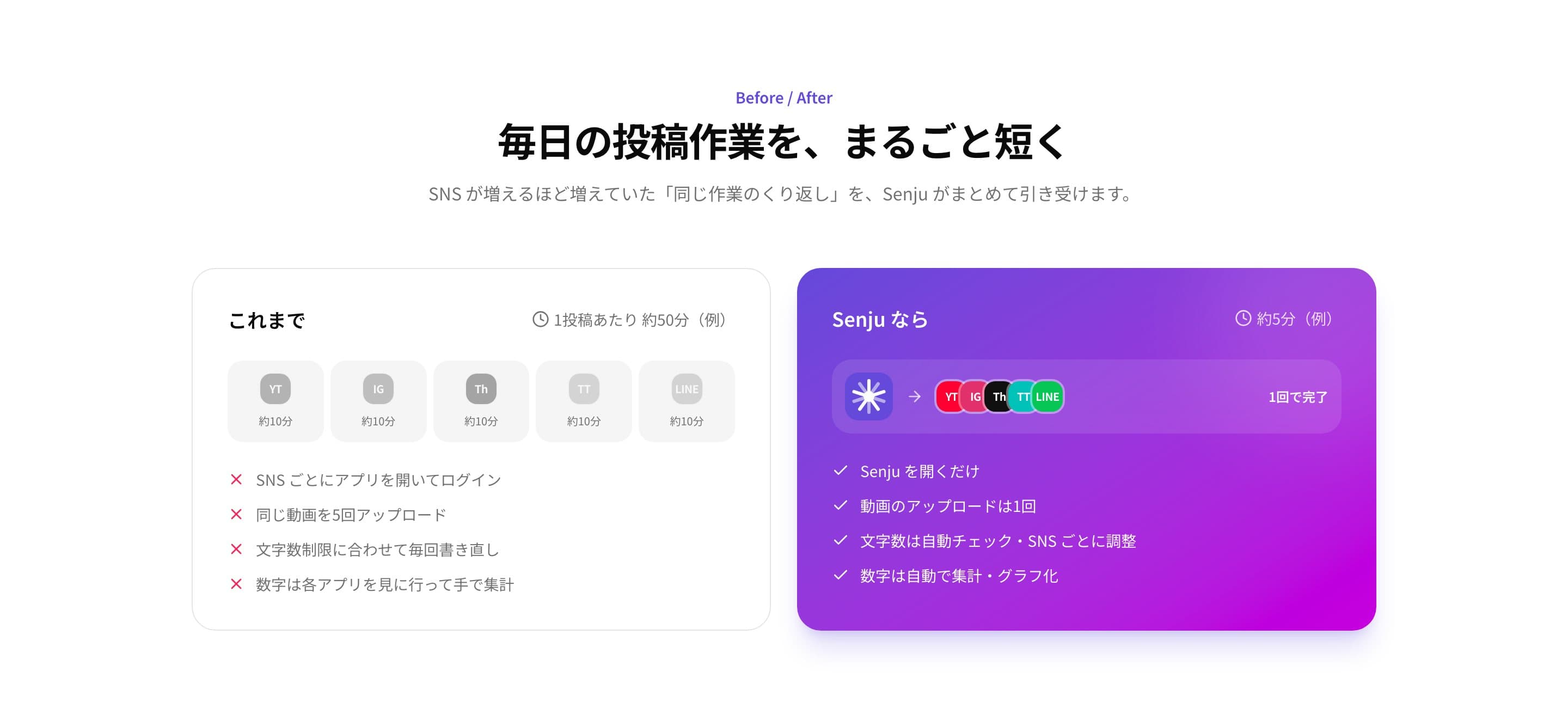 Senju のLP:これまでの投稿作業とSenjuの比較