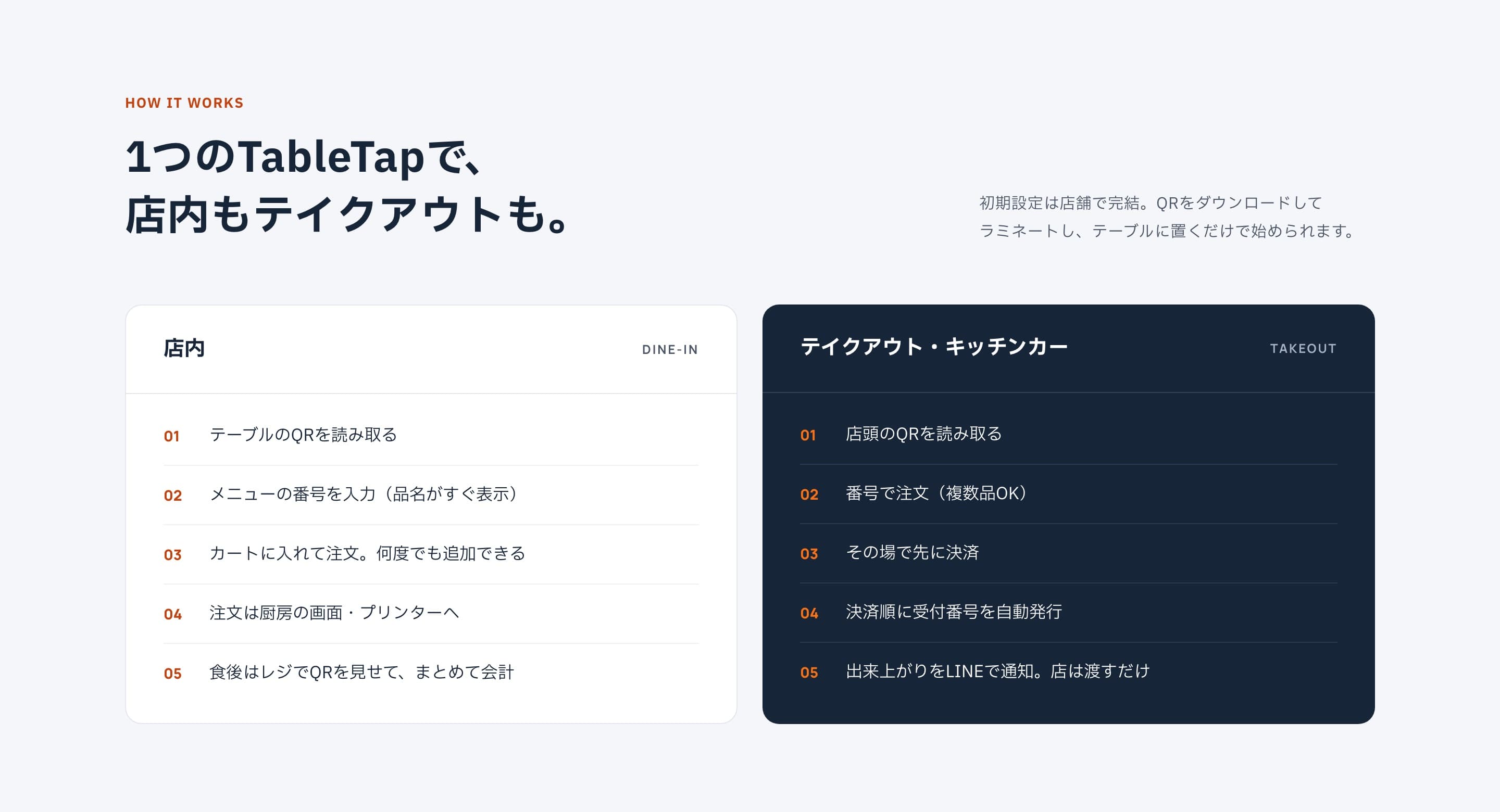 TableTap のサービスサイト:店内とテイクアウトの使い方